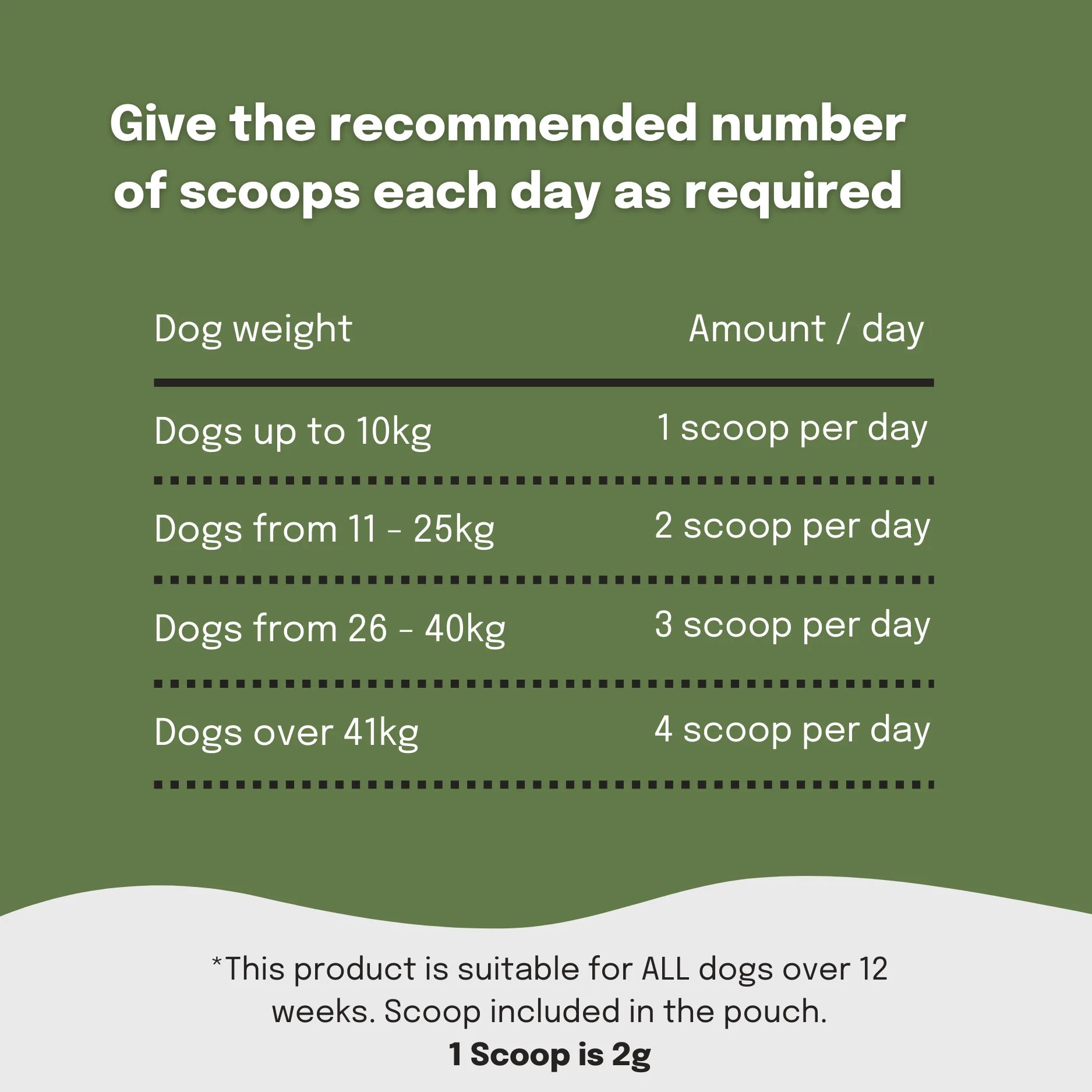 Daily dosage of super Shrooms powdered mushroom supplement for dogs