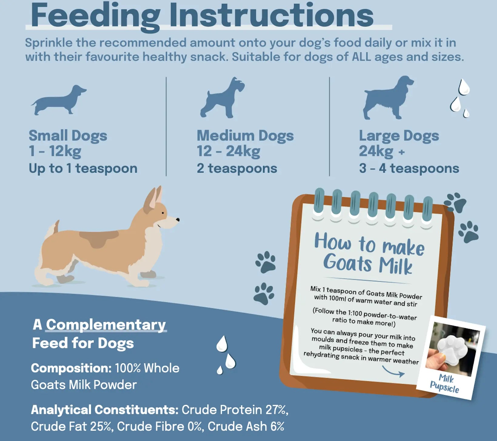 Goat milk for dog allergies online